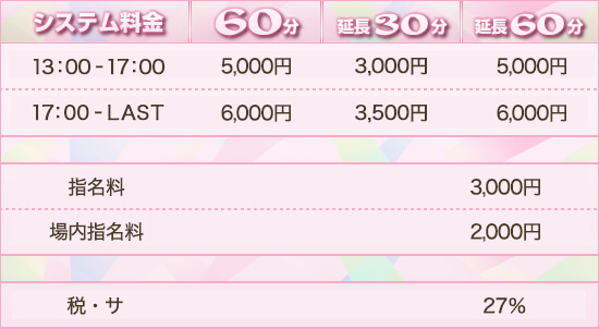 料金